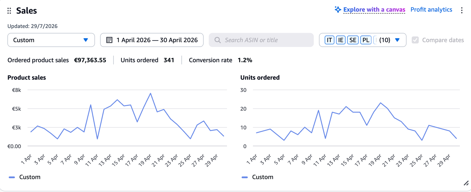 Dashboard de resultados - colchones