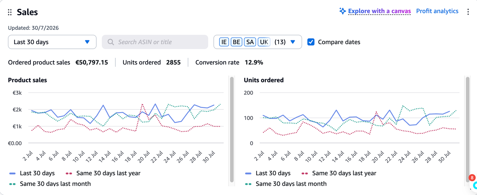Dashboard de resultados - suplementación